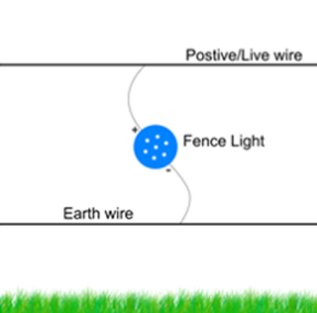 installing an electric fence pulsar light